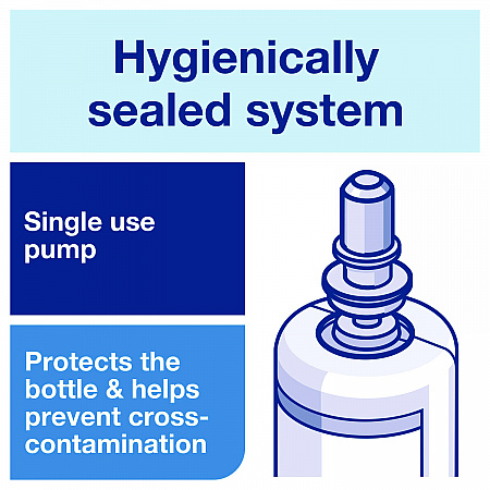 Odor-Control Hand Soap Liquid S4 Refill, Perfume-Free, 1 L, 6/Carton (400020)