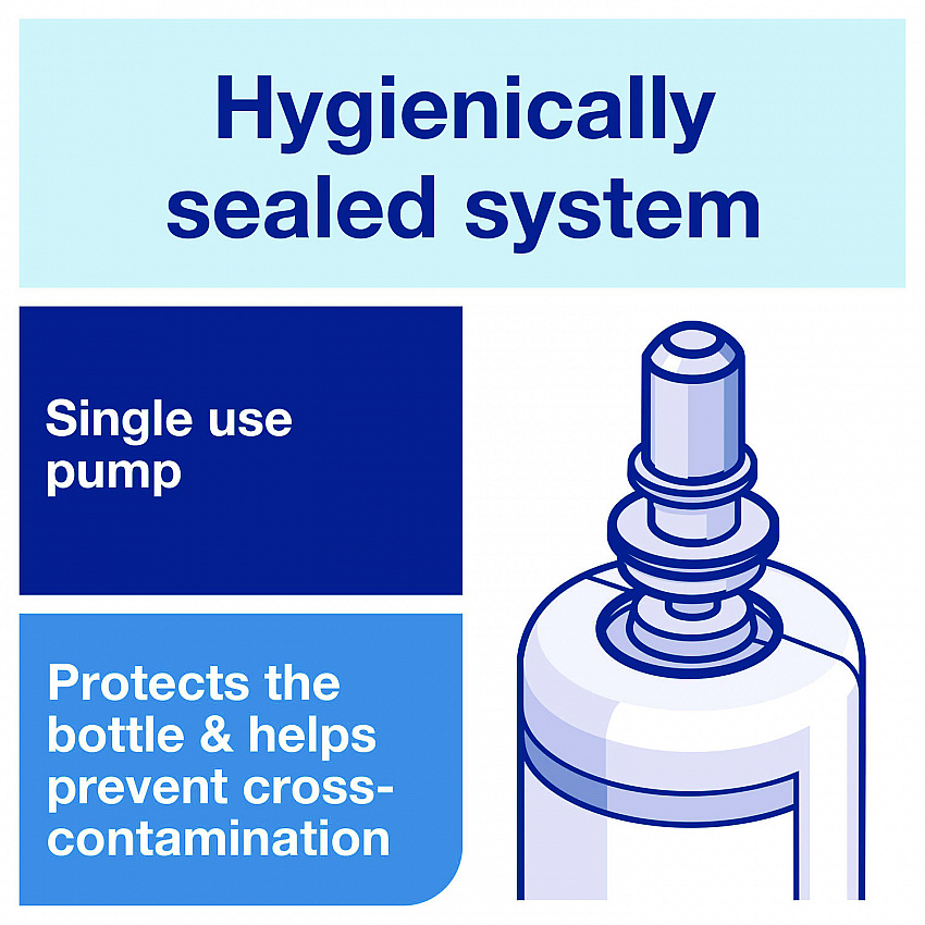 Odor-Control Hand Soap Liquid S4 Refill, Perfume-Free, 1 L, 6/Carton (400020)
