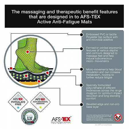 AFS-TEX 2000X Anti-Fatigue Mat, Oval, Black Anti-Slip Surface, 16