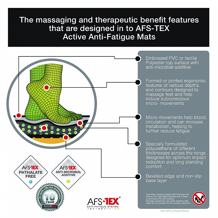AFS-TEX 2000X Anti-Fatigue Mat, Oval, Black Anti-Slip Surface, 16" x 24" (FCA21624XBK)