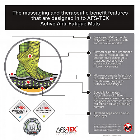 AFS-TEX 6000X Anti-Fatigue Mat, Rectangular, Midnight Black Ribbed Surface, 23