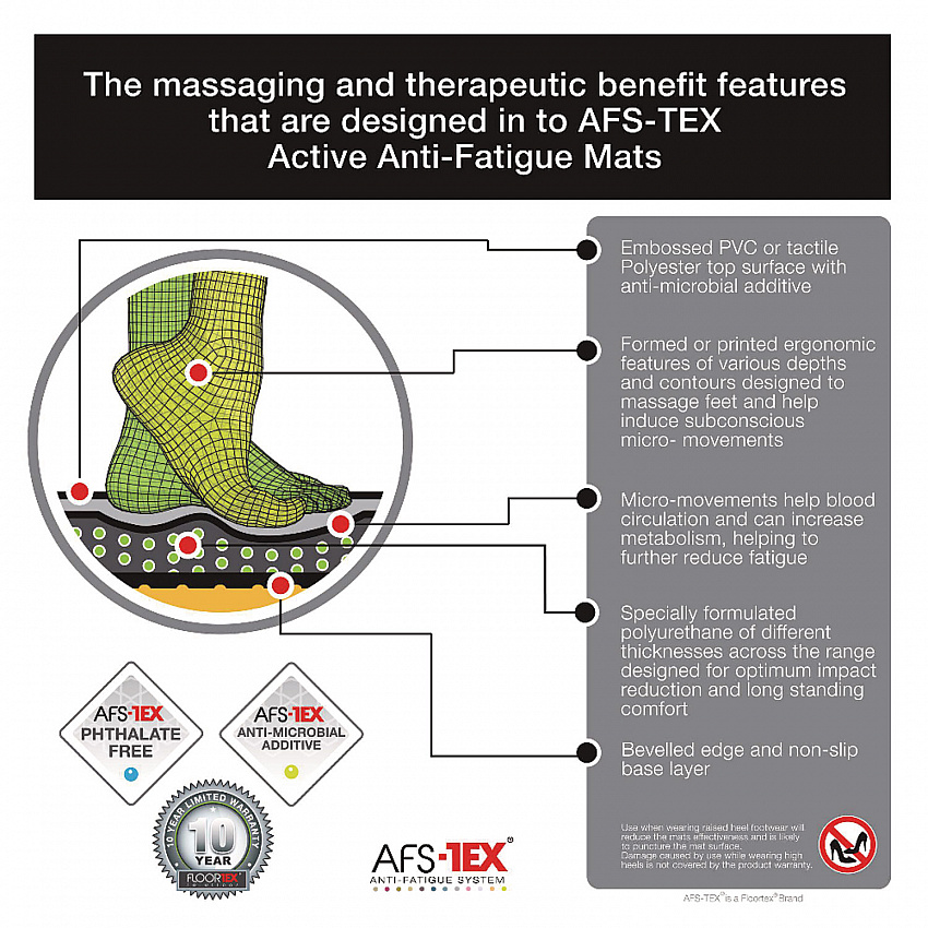 AFS-TEX 6000X Anti-Fatigue Mat, Rectangular, Midnight Black Ribbed Surface, 23" x 67" (FCA2367XVBK)