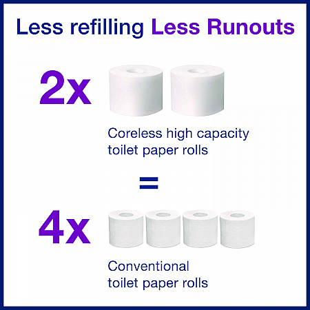 Advanced Coreless High Capacity Bath Tissue, 2-Ply, White, 1,000 Sheets/Roll, 12 Rolls/Carton (472881)
