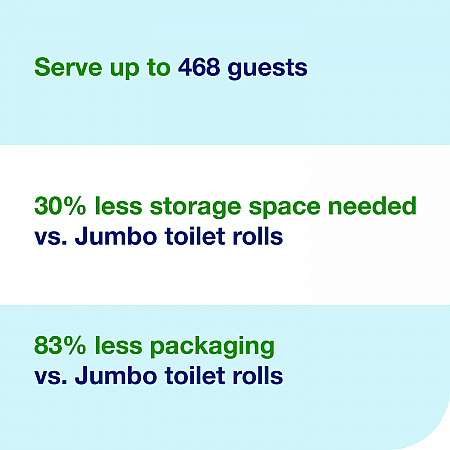 OptiServe High-Capacity Coreless Toilet Paper, 2-Ply, White, 1,500 Sheets/Roll, 18 Rolls/Carton (472887)