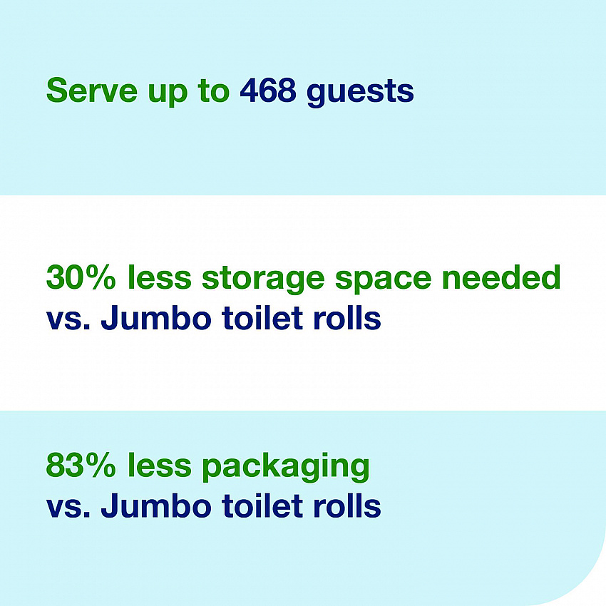 OptiServe High-Capacity Coreless Toilet Paper, 2-Ply, White, 1,500 Sheets/Roll, 18 Rolls/Carton (472887)