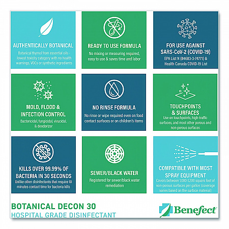 Botanical Decon 30 Disinfectant Cleaner, Light Lemon and Thyme Scent, 1 gal Bottle (20476)