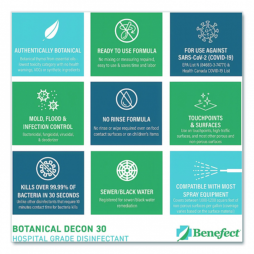 Botanical Decon 30 Disinfectant Cleaner, Light Lemon and Thyme Scent, 1 gal Bottle (20476)