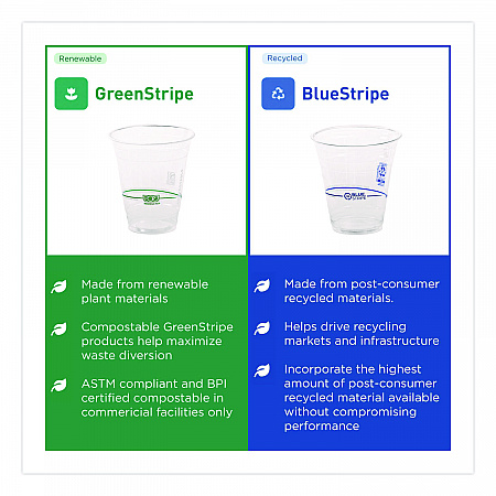 GreenStripe PLA Cold Cups, 10 oz, Plastic, Clear, 1,000/Carton (EPCC10GS)