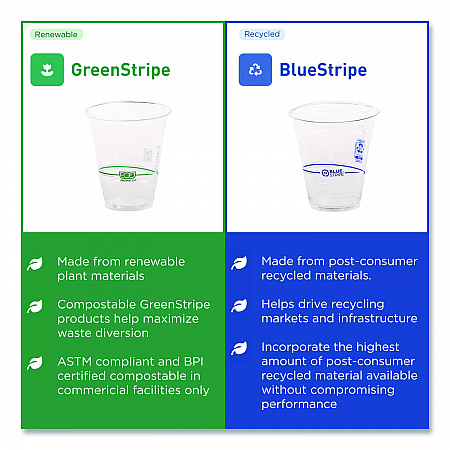 BlueStripe 25% Recycled Content Cold Cups, 9 oz, Plastic, Clear/Blue, 50/Pack, 20 Packs/Carton (EPCR9)