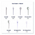 Plantware Compostable Cutlery, Knife, Plastic, Pearl White, 50/Pack, 20 Packs/Carton (EPS011)