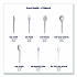 Plantware Compostable Cutlery, Fork, Plastic, Pearl White, 50/Pack, 20 Packs/Carton (EPS012)
