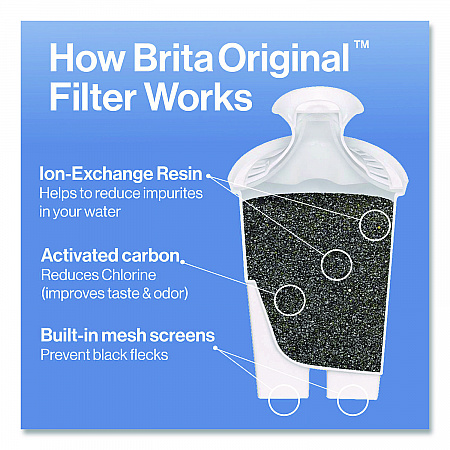 Standard Replacement Filters for Pitchers, Made Without BPA, 3/Pack (35503)