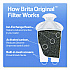 Standard Replacement Filters for Pitchers, Made Without BPA, 3/Pack (35503)
