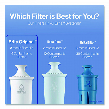 Standard Replacement Filters for Pitchers, 3/Pack, 8 Packs/Carton (35503CT)