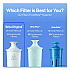 Standard Replacement Filters for Pitchers, 3/Pack, 8 Packs/Carton (35503CT)