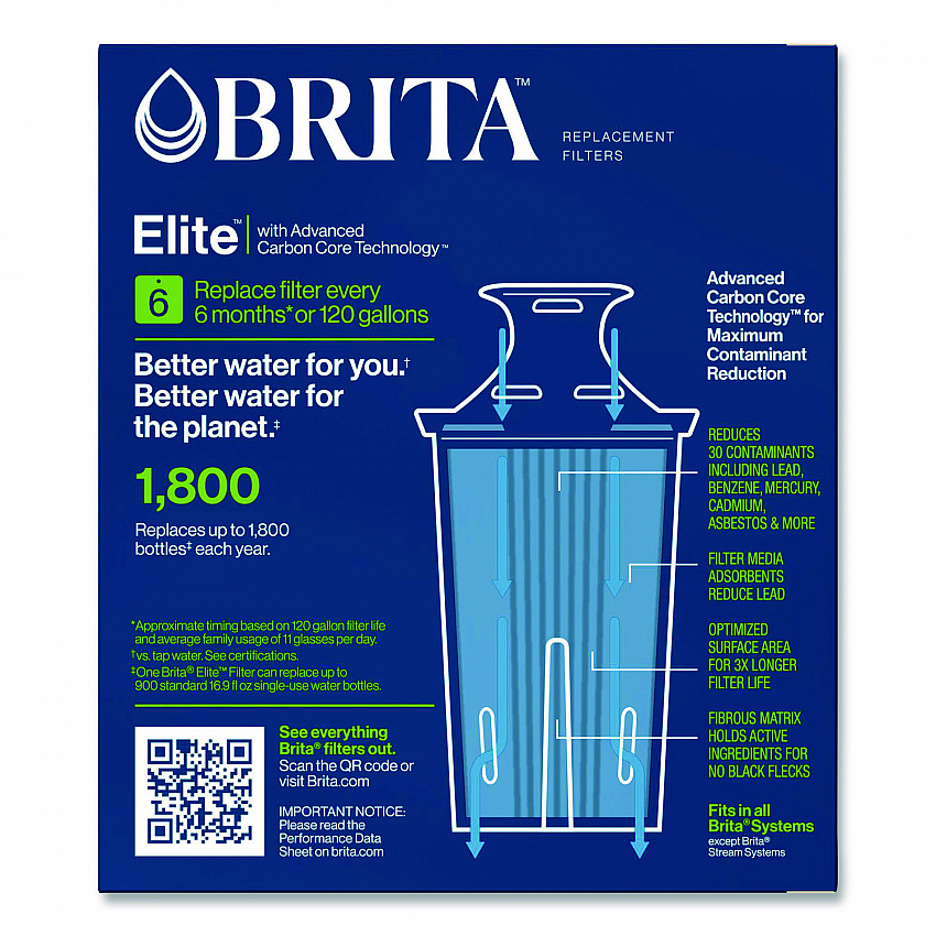 Elite Replacement Water Filters for Pitcher and Dispensers, 2 Filters/Box, 12 Boxes/Carton (36247CT)
