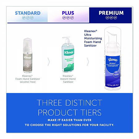 Ultra Moisturizing Foam Hand Sanitizer, 1.5 oz Pump Bottle, Unscented, 24/Carton (34604)