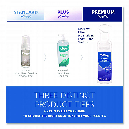 Ultra Moisturizing Foam Hand Sanitizer, 1.5 oz Pump Bottle, Unscented (34604EA)