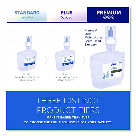 Ultra Moisturizing Foam Hand Sanitizer, 1,200 mL Cassette, Unscented, 2/Carton (34643)