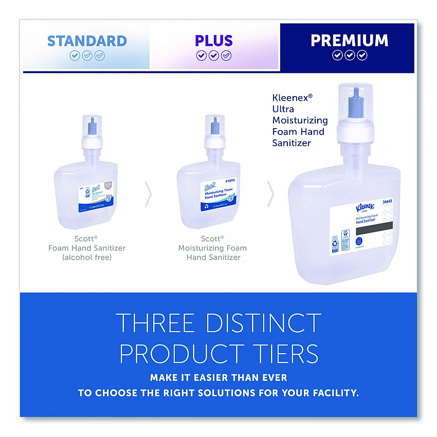 Ultra Moisturizing Foam Hand Sanitizer, 1,200 mL Cassette, Unscented, 2/Carton (34643)