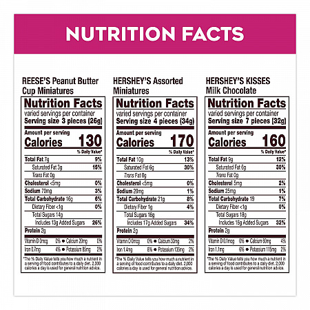 Milk Chocolate Candy Mini Assortment, 32.9 oz Bag, 122 Individually Wrapped Chocolates (22002588)
