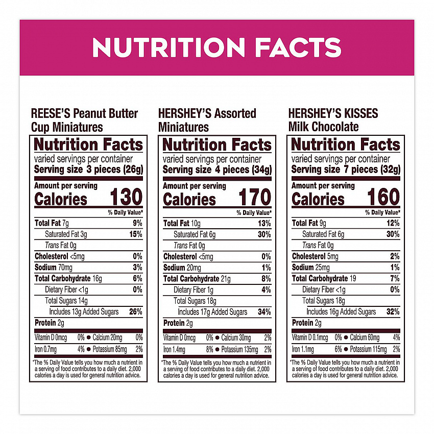 Milk Chocolate Candy Mini Assortment, 32.9 oz Bag, 122 Individually Wrapped Chocolates (22002588)