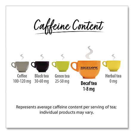 Decaffeinated Green Tea, Green Decaf, 0.34 lbs, 28/Box (10347)