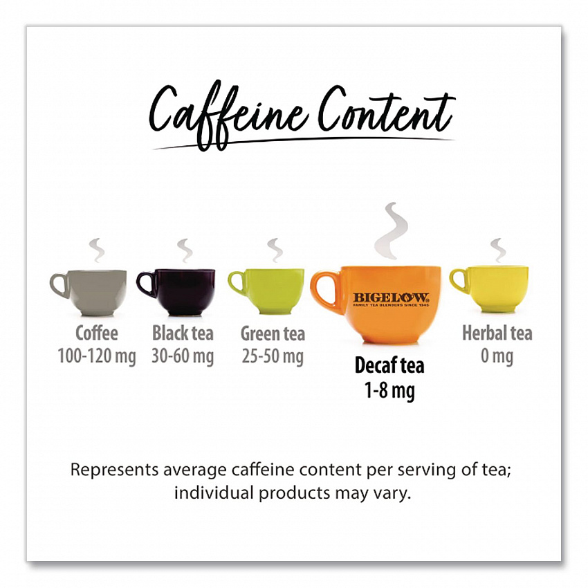 Decaffeinated Green Tea, Green Decaf, 0.34 lbs, 28/Box (10347)