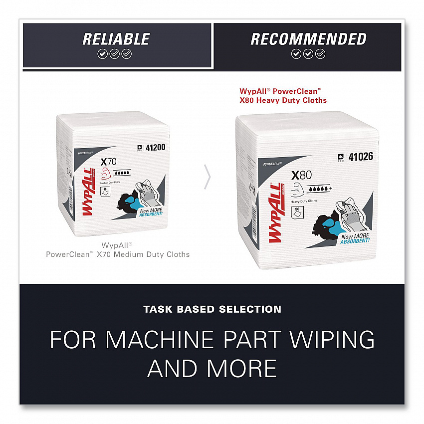 Power Clean X80 Heavy Duty Cloths, 1/4 Fold, 12.5 x 12, White, 50/Box, 4 Boxes/Carton (41026)