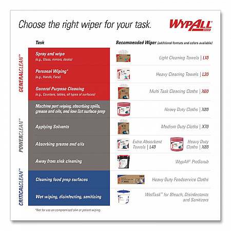 Power Clean X80 Heavy Duty Cloths, Jumbo Roll, Perforated,12.4 x 12.2, Red, 455 Wipers/Roll (41055)