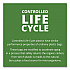 Controlled Life-Cycle Plastic Trash Bags, 33 gal, 1.1 mil, 33