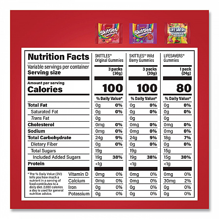 Gummy Favorites Fun Size Mix, 70 oz Bag (22002591)