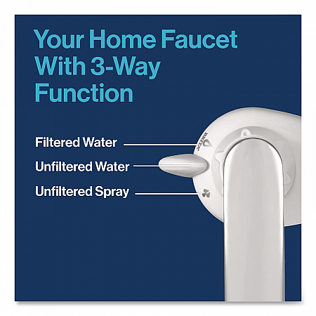 On Tap Faucet Water Filter System Replacement Filters, Faucet Filter, White (36309EA)
