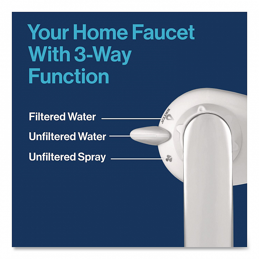 On Tap Faucet Water Filter System Replacement Filters, Faucet Filter, White (36309EA)