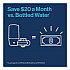 On Tap Faucet Water Filter System Replacement Filters, Faucet Filter, White (36309EA)