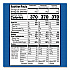Pop Tarts, Assorted Flavors: Strawberry, Blueberry Cherry, 5 lb 1.2 oz Box, 48 Pastries/Carton (22002628)