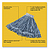 Super Stitch Blend Mop Head, Cotton/Synthetic, Large, Blue (D253BLUEA)