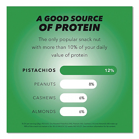 Wonderful No Shells Pistachios, Jalapeno Lime, 2.25 oz Pouch, 8/Box (PAR70154)
