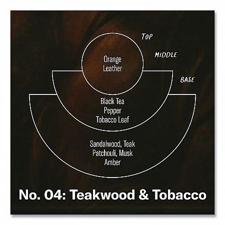 Reed Diffuser, Teakwood and Tobacco, 3.5 oz, 4.25