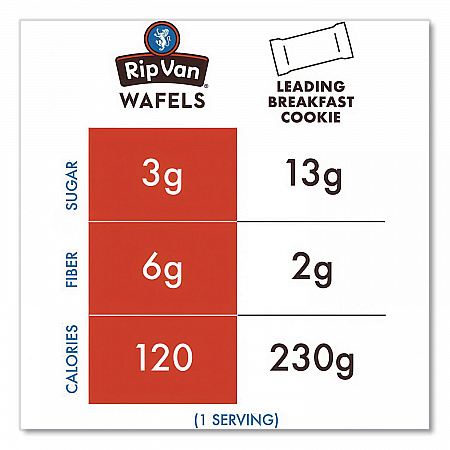 Wafels - Single Serve, Dutch Caramel and Vanilla, 1.16 oz Pack, 12/Box (00334)
