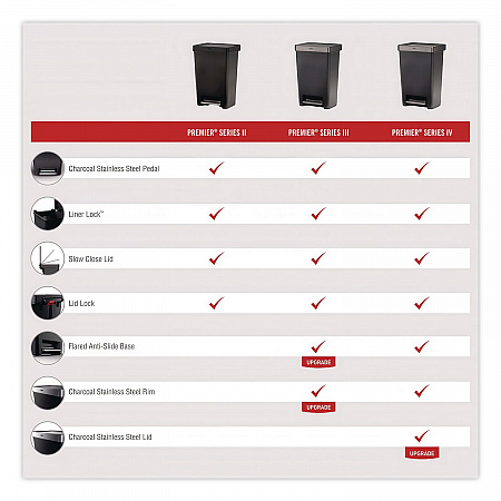 Premier Series III Step-On Waste Container, 12.4 gal, Plastic, Black/Stainless Steel (2120983)