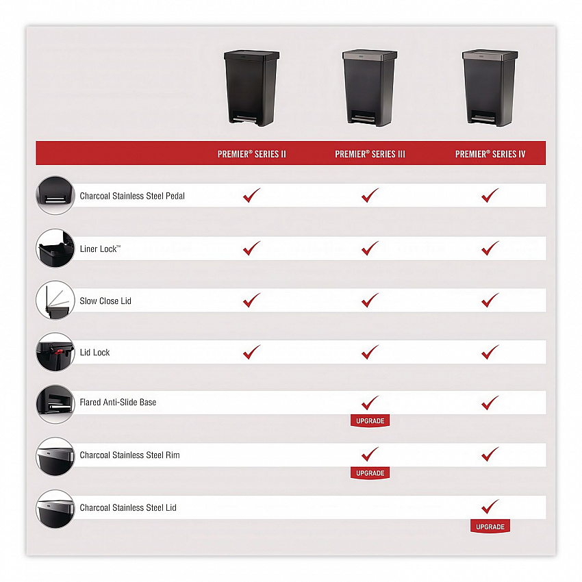 Premier Series III Step-On Waste Container, 12.4 gal, Plastic, Black/Stainless Steel (2120983)