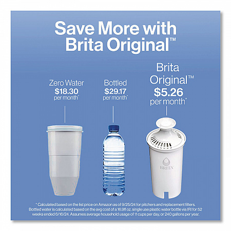Small 6-Cup Water Filter Pitcher with 1 Standard Filter, Denali, White, 2/Carton (36089)