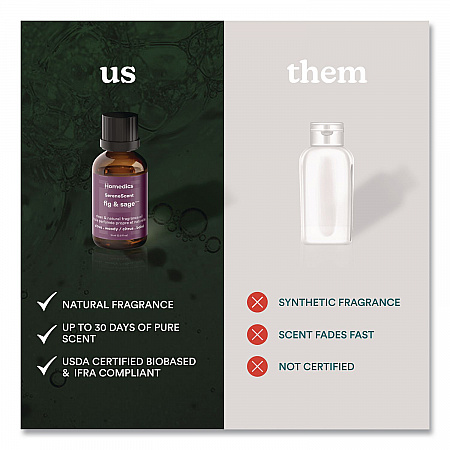 SereneScent Fig and Sage Essential Oil, 0.5 oz Bottle (ARMHEO15FS)