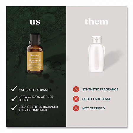 SereneScent Glided Amber and Tonka Essential Oil, 0.5 oz Bottle (ARMHEO15GAT)