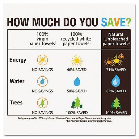 Natural Unbleached 100% Recycled Paper Kitchen Towel Rolls, 2-Ply, 11 x 9, 120/Roll, 6 Rolls/Pack (13737PK)