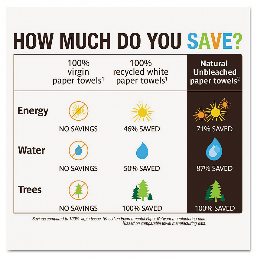 Natural Unbleached 100% Recycled Paper Kitchen Towel Rolls, 2-Ply, 11 x 9, 120/Roll, 6 Rolls/Pack (13737PK)