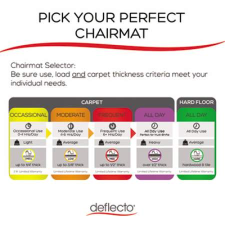 deflecto DuraMat Moderate Use Chair Mat, Low Pile Carpet, Flat, 46 x 60, Rectangle, Clear (CM13443F)
