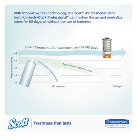 Scott Essential Continuous Air Freshener Refill, Citrus, 48 mL Cartridge, 6/Carton (91067)