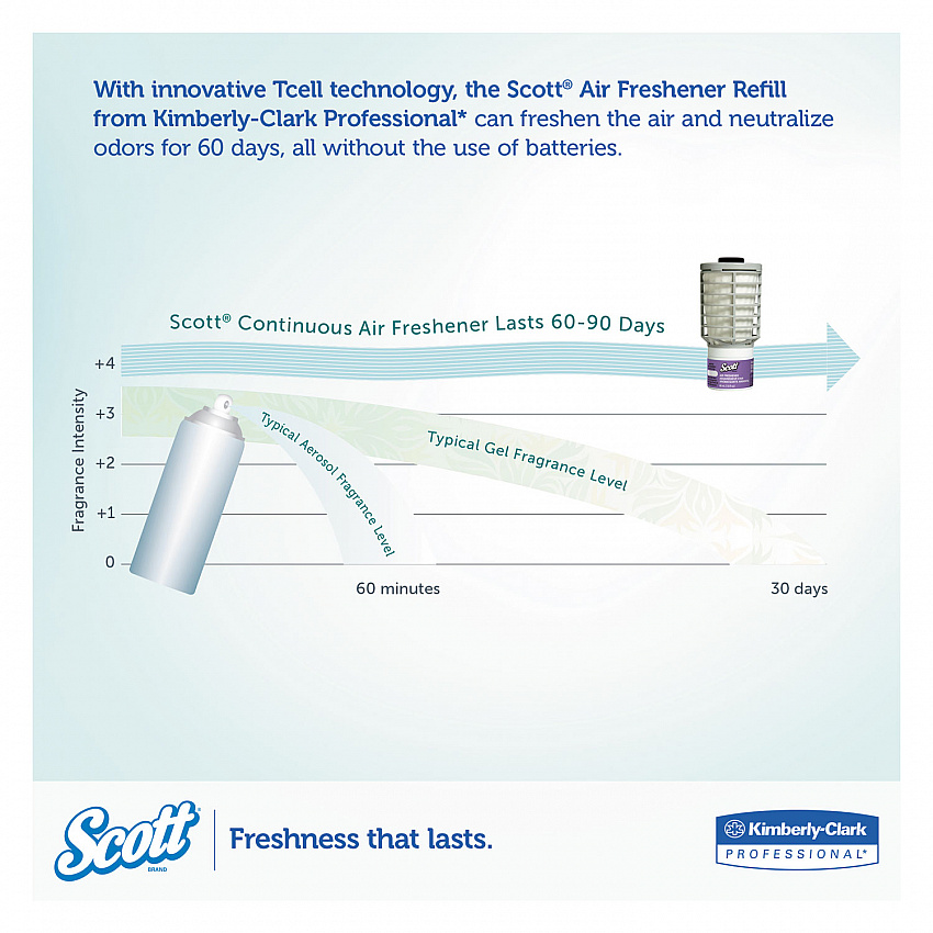 Continuous Air Freshener Dispenser, 2.8 x 2.4 x 5, Smoke (92621)